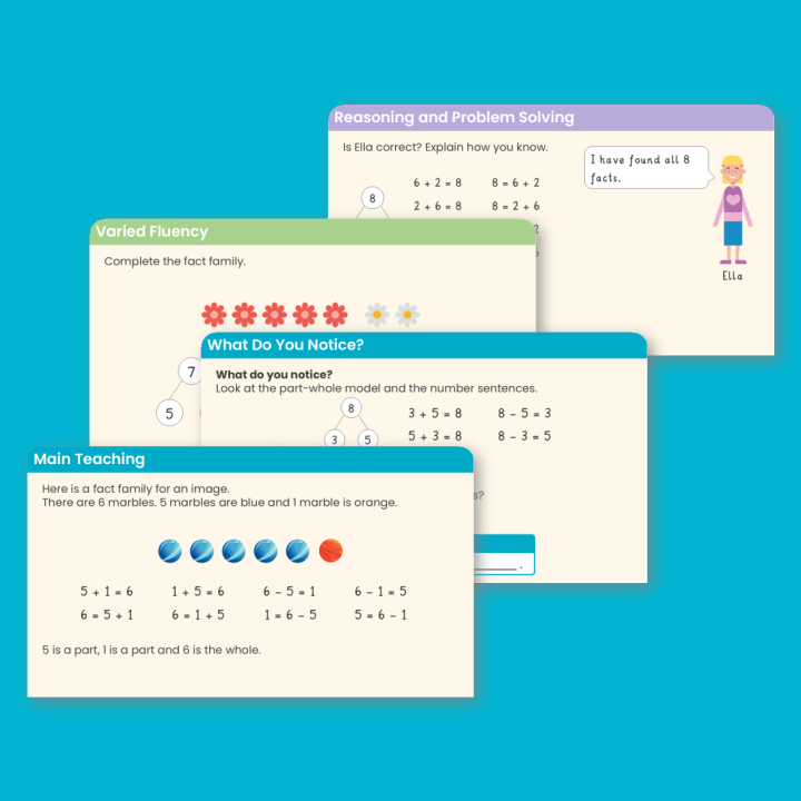 Year 1 Fact Families - The Eight Facts Addition and Subtraction (within 10) Teaching PowerPoint
