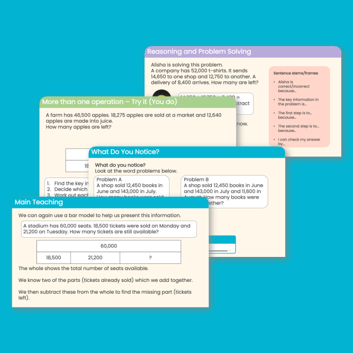 Year 5 Multi-Step Addition and Subtraction Problems Addition and Subtraction Teaching PowerPoint