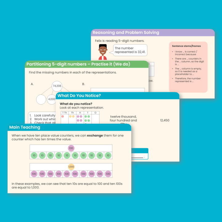 Year 5 Numbers to 10,000 Place Value Teaching PowerPoint