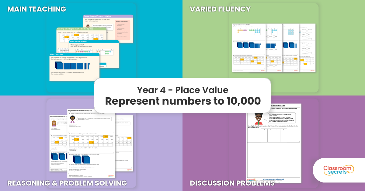 Represent numbers to 10,000 – Place Value – Maths – Year 4 Lesson ...
