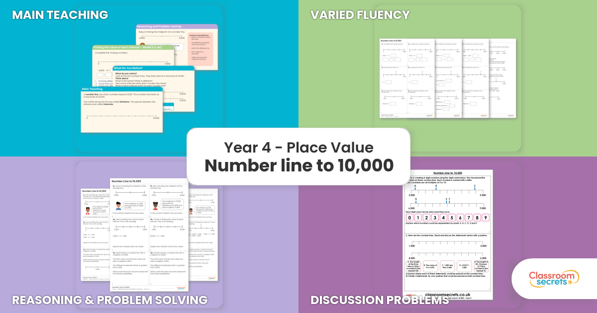 Number line to 10,000 – Place Value – Maths – Year 4 Lesson | Classroom ...
