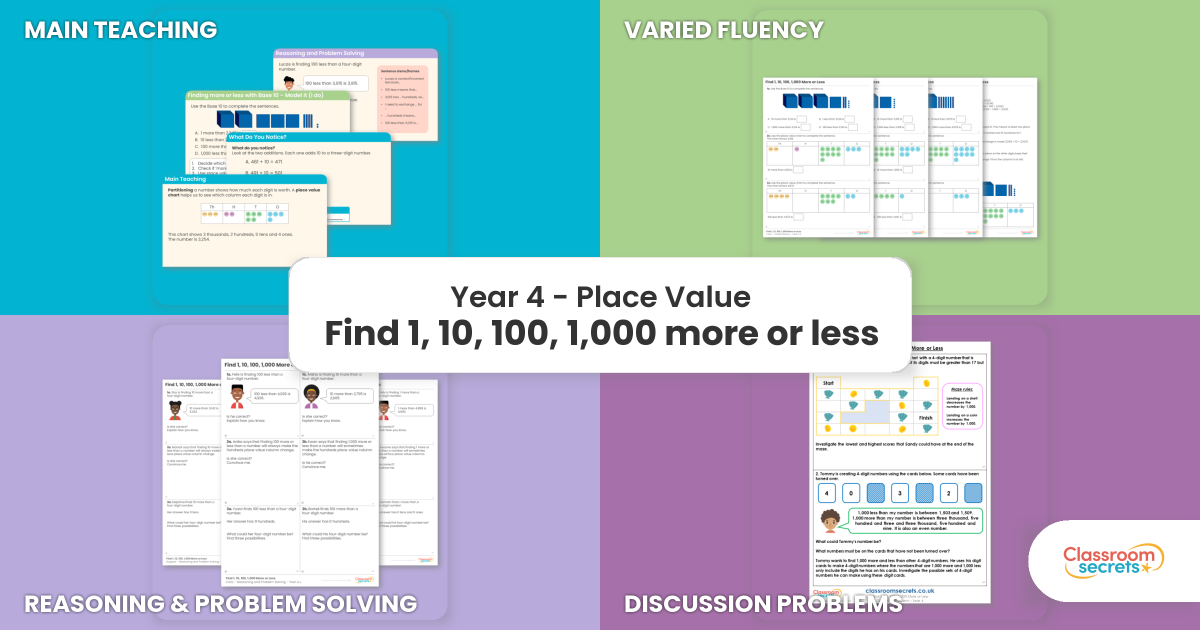 Find 1, 10, 100, 1,000 more or less – Place Value – Maths – Year 4 ...